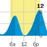 Steep Brook tide chart for Tuesday, July 12, 2022