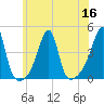 Steep Brook tide chart for Saturday, July 16, 2022