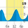 Steep Brook tide chart for Tuesday, July 19, 2022