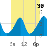 Steep Brook tide chart for Saturday, July 30, 2022