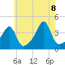Steep Brook tide chart for Friday, July 8, 2022