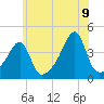 Steep Brook tide chart for Saturday, July 9, 2022