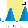 Steep Brook tide chart for Friday, August 12, 2022