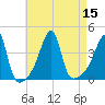 Steep Brook tide chart for Monday, August 15, 2022