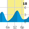 Steep Brook tide chart for Thursday, August 18, 2022