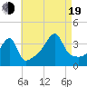 Steep Brook tide chart for Friday, August 19, 2022