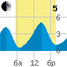 Steep Brook tide chart for Friday, August 5, 2022