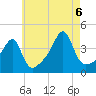 Steep Brook tide chart for Saturday, August 6, 2022