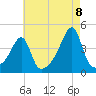Steep Brook tide chart for Monday, August 8, 2022