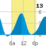 Steep Brook tide chart for Tuesday, September 13, 2022