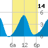 Steep Brook tide chart for Wednesday, September 14, 2022