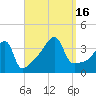 Steep Brook tide chart for Friday, September 16, 2022