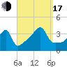 Steep Brook tide chart for Saturday, September 17, 2022