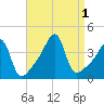 Steep Brook tide chart for Thursday, September 1, 2022