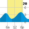 Steep Brook tide chart for Tuesday, September 20, 2022