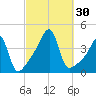 Steep Brook tide chart for Friday, September 30, 2022