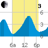 Steep Brook tide chart for Saturday, September 3, 2022