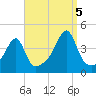 Steep Brook tide chart for Monday, September 5, 2022