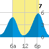 Steep Brook tide chart for Wednesday, September 7, 2022