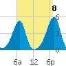 Steep Brook tide chart for Thursday, September 8, 2022