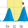 Steep Brook tide chart for Friday, September 9, 2022