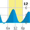 Steep Brook tide chart for Wednesday, October 12, 2022