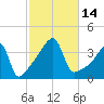 Steep Brook tide chart for Friday, October 14, 2022