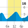 Steep Brook tide chart for Sunday, October 16, 2022
