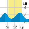 Steep Brook tide chart for Wednesday, October 19, 2022