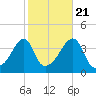 Steep Brook tide chart for Friday, October 21, 2022
