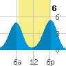 Steep Brook tide chart for Thursday, October 6, 2022