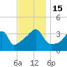 Steep Brook tide chart for Tuesday, November 15, 2022