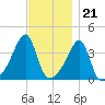 Steep Brook tide chart for Monday, November 21, 2022