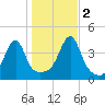 Steep Brook tide chart for Wednesday, November 2, 2022
