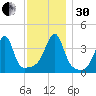Steep Brook tide chart for Wednesday, November 30, 2022