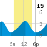 Steep Brook tide chart for Thursday, December 15, 2022