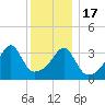 Steep Brook tide chart for Saturday, December 17, 2022