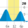 Steep Brook tide chart for Tuesday, December 20, 2022