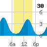 Steep Brook tide chart for Friday, December 30, 2022