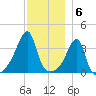 Steep Brook tide chart for Tuesday, December 6, 2022