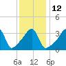 Steep Brook tide chart for Thursday, January 12, 2023
