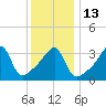 Steep Brook tide chart for Friday, January 13, 2023