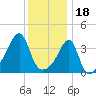 Steep Brook tide chart for Wednesday, January 18, 2023