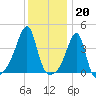Steep Brook tide chart for Friday, January 20, 2023