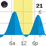 Steep Brook tide chart for Saturday, January 21, 2023
