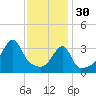 Steep Brook tide chart for Monday, January 30, 2023