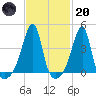 Steep Brook tide chart for Monday, February 20, 2023