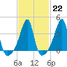 Steep Brook tide chart for Wednesday, February 22, 2023