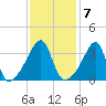 Steep Brook tide chart for Tuesday, February 7, 2023