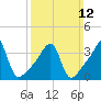 Steep Brook tide chart for Sunday, March 12, 2023